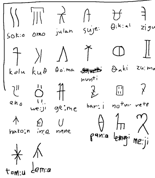 File:Marphat script original.png