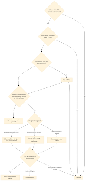 File:Yarami-family.png