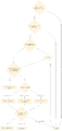 Thumbnail for version as of 13:18, 22 September 2026