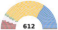 Thumbnail for version as of 17:24, 9 November 2024
