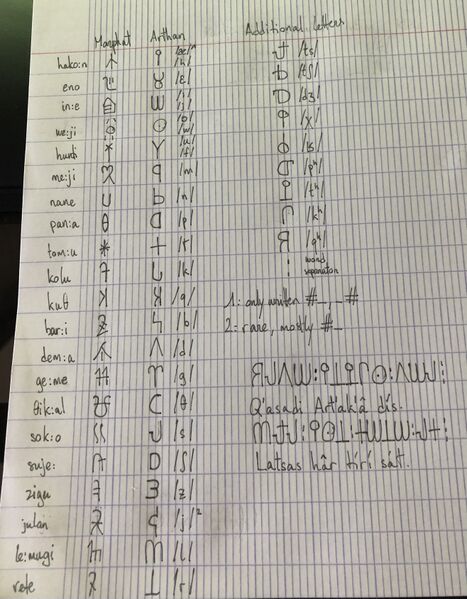File:Arthan script original.jpg